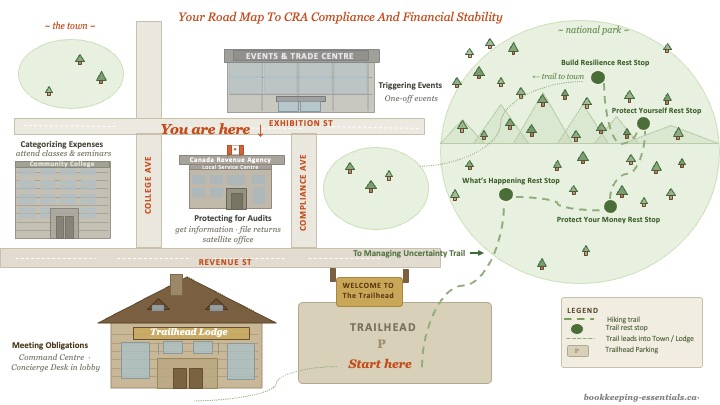 You are here - The local CRA satellite office where you find information, file returns and sometimes meet with a CRA auditor.