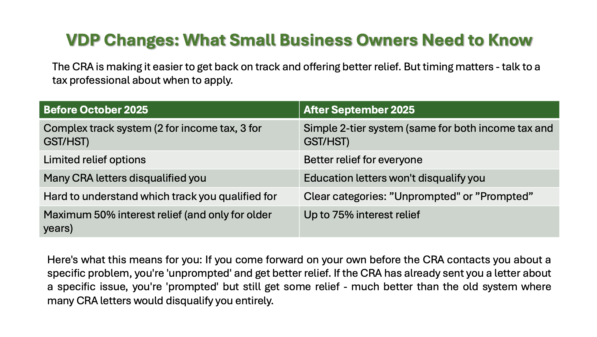VDP Changes - 2018 vs 2025
