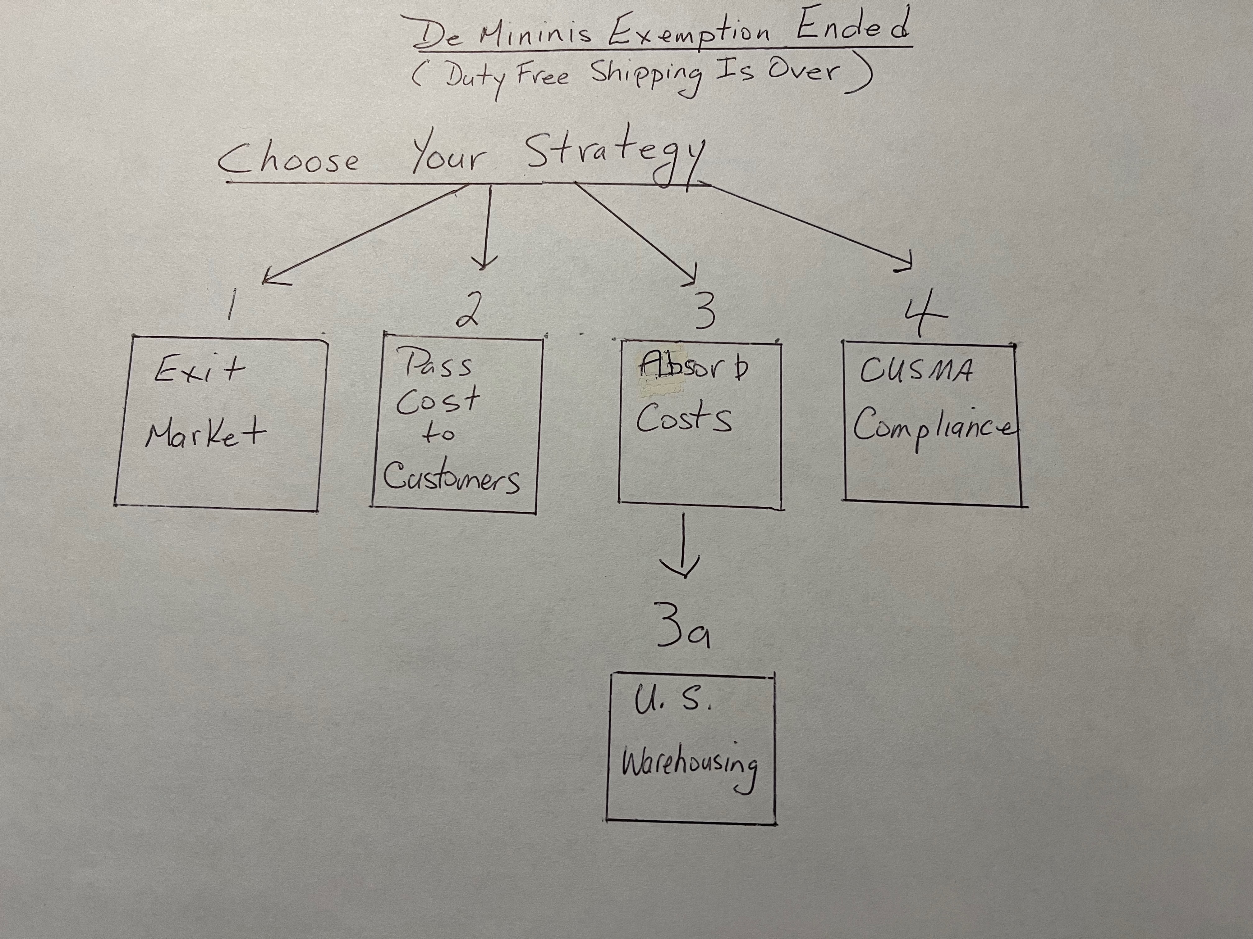 De minimus ending options