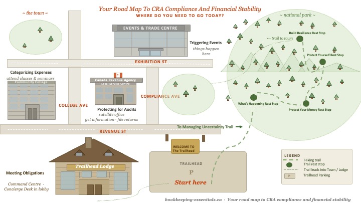 Home Page Town Map and Hiking Trail Routes