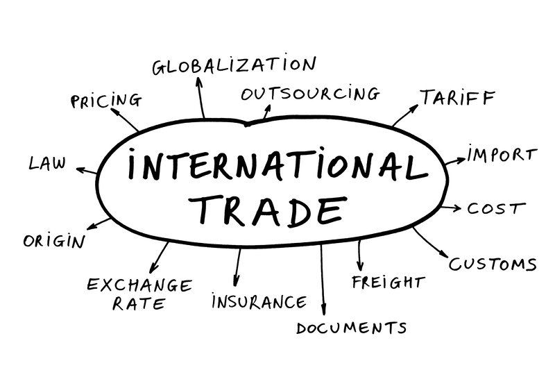 Normal international trade policy