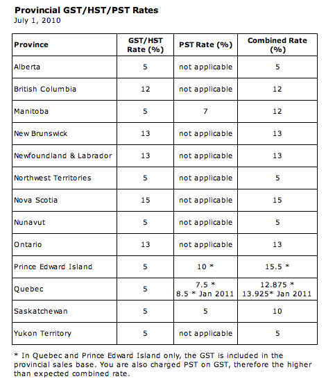 PST GST HST rates on July 1, 2010