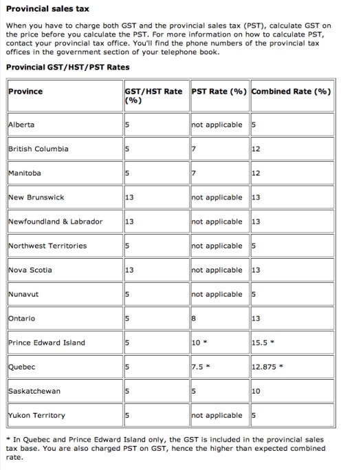 PST GST HST rates before July 1, 2010