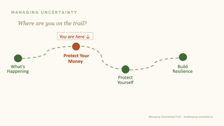 Trail map rest stops 2 - Protect Your Money