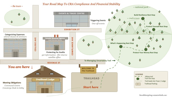 You are here - The Trailhead Lodge - Your Command Centre