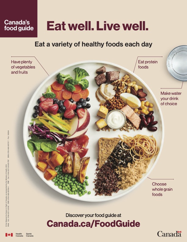 Canada-Food-Guide