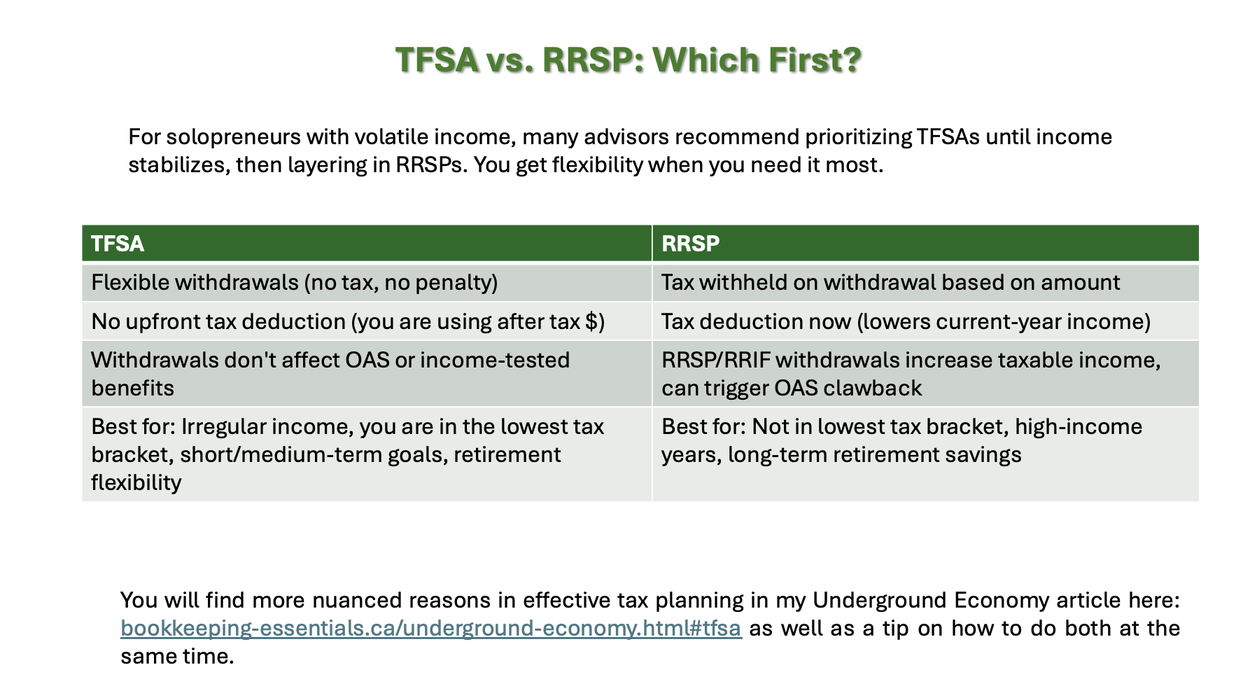 Which is first - TFSA or RRSP comparative table