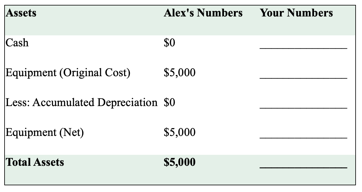 Balance sheet after a capital asset purchase Balance sheet after a capital asset purchase