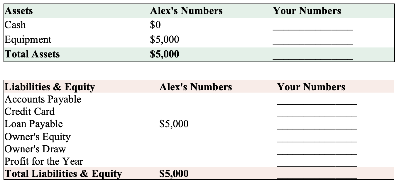 Balance Sheet immediately after equipment was purchased Balance Sheet immediately after equipment was purchased