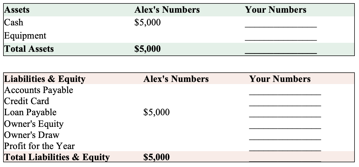 Balance Sheet immediately after loan proceeds have been received Balance Sheet immediately after loan proceeds have been received