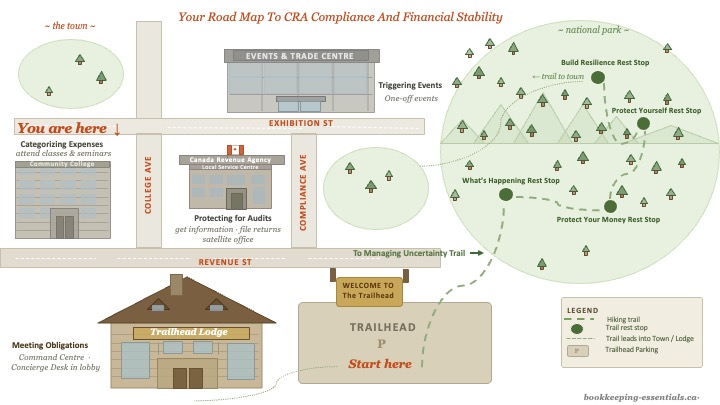 You are here - The Community College where you will learn the CRA rules