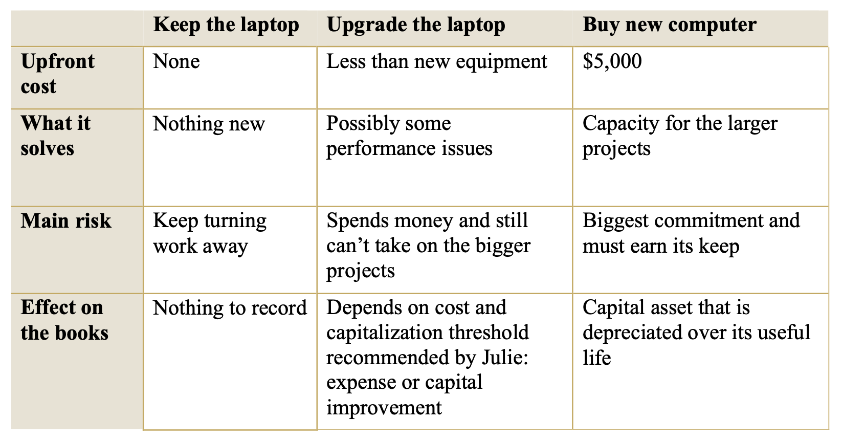 Decision matrix for computer equipment Decision matrix for computer equipment