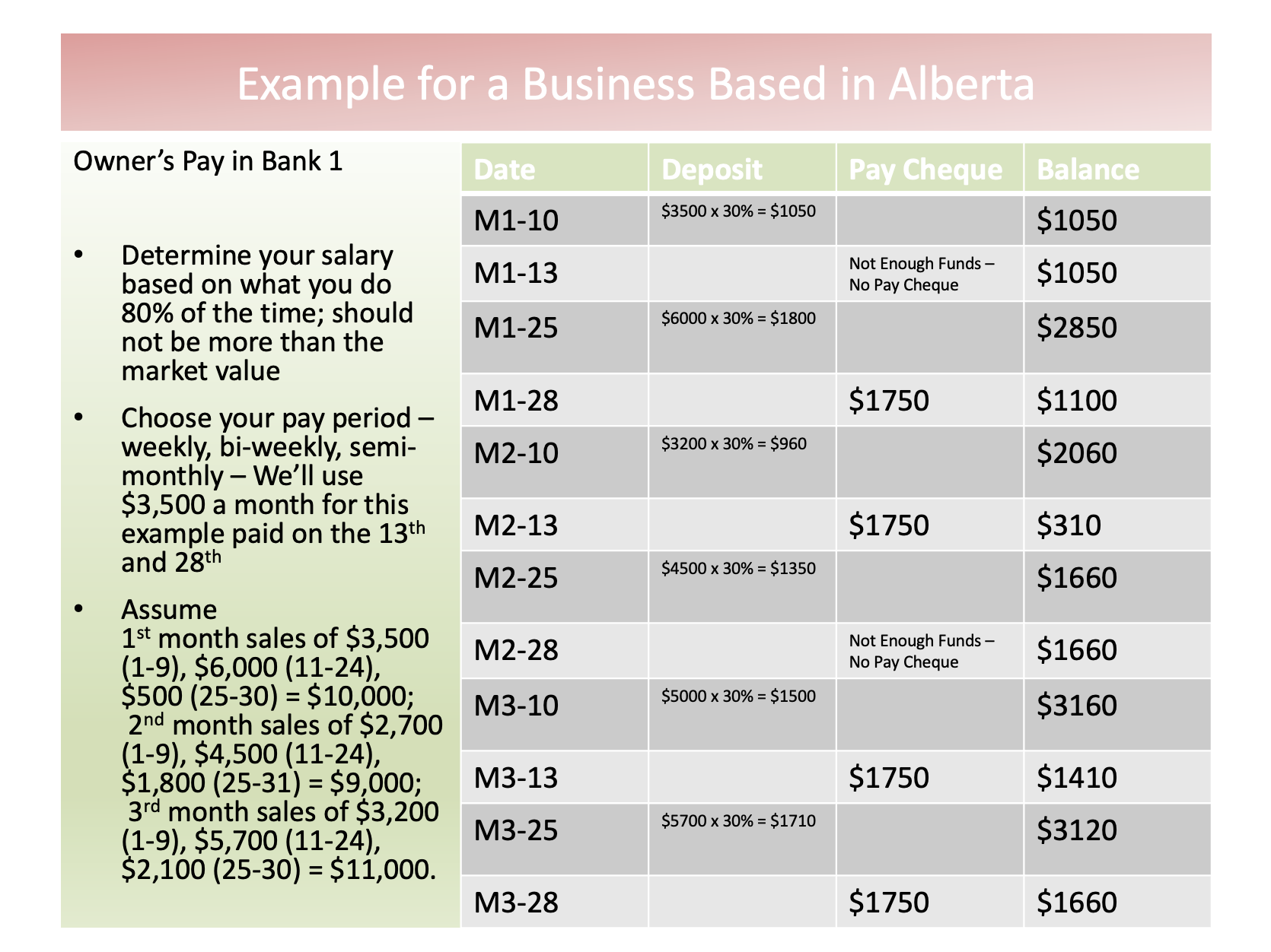 Profit First Owners Pay Example