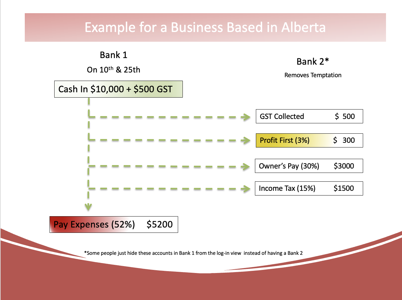 Profit-First-Overview